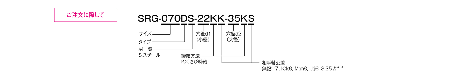 三木プーリのサーボリジット SRGモデル DSタイプ リジットカップリング ご注文時の型式構成説明図