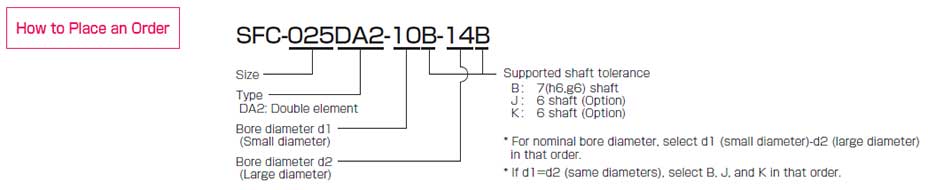 SFC-SA2_Normal_Order