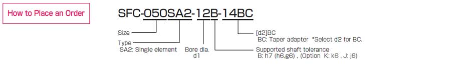 SFC-SA2_BC_Order