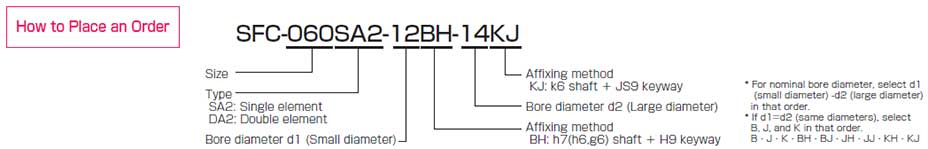SFC-SA2_keyway_Order