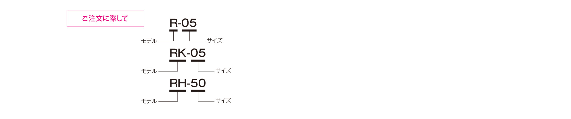 三木プーリのR/RK/RHモデル モータ移動台（ベルト式無段変速機）ご注文時の型式構成説明図