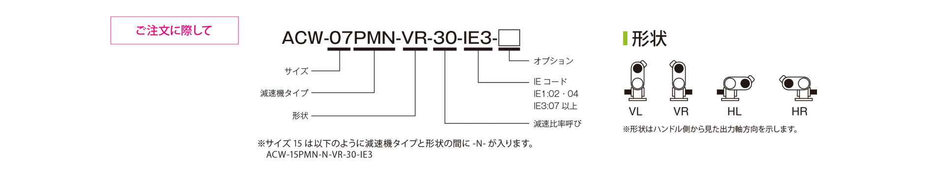 三木プーリのACWモデル ベルト式無段変速機ユニット ご注文時の型式構成説明図