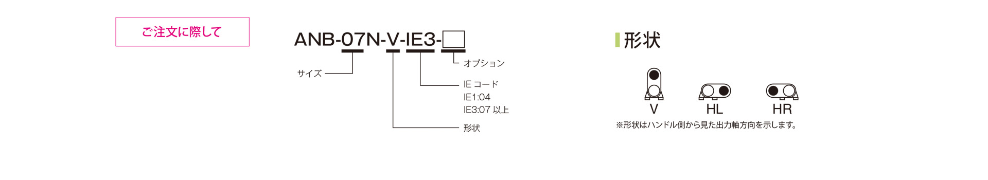 三木プーリのANBモデル ベルト式無段変速機ユニット ご注文時の型式構成説明図