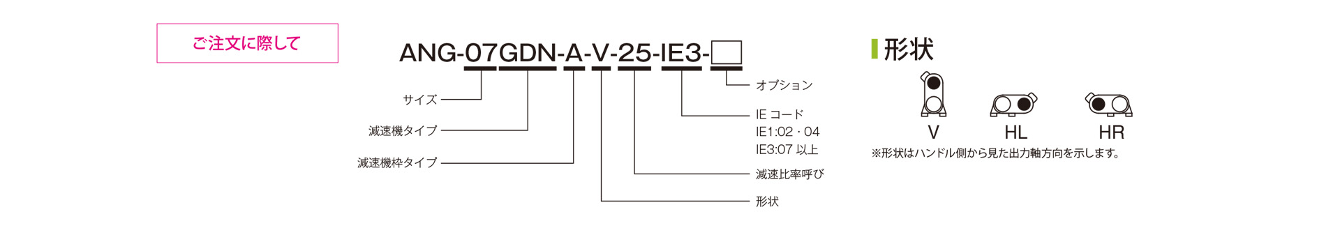 三木プーリのANGモデル ベルト式無段変速機ユニット ご注文時の型式構成説明図