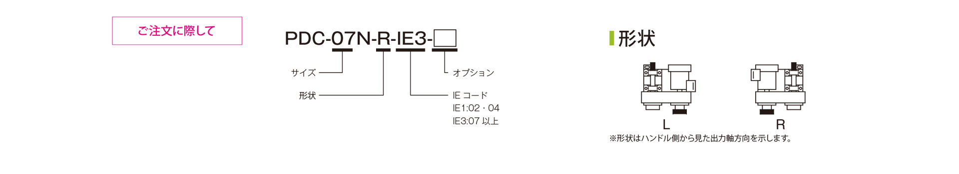 三木プーリのPDCモデル ベルト式無段変速機ユニット ご注文時の型式構成説明図