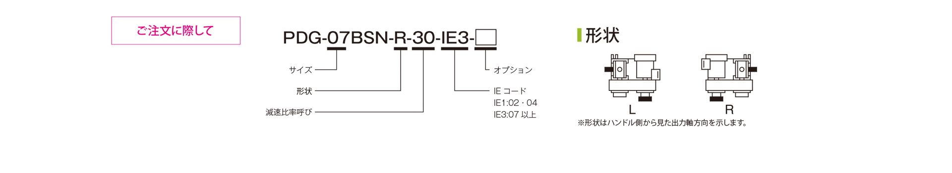 三木プーリのPDGモデル ベルト式無段変速機ユニット ご注文時の型式構成説明図