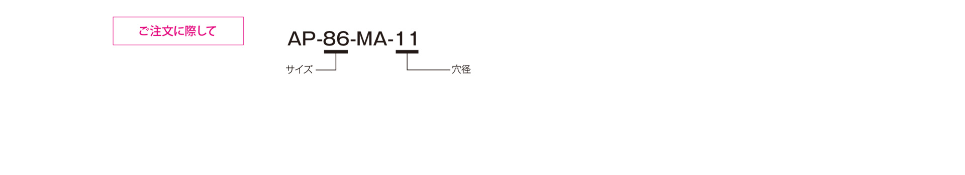 三木プーリのAPモデル 可変ピッチプーリ（ベルト式無段変速機）ご注文時の型式構成説明図