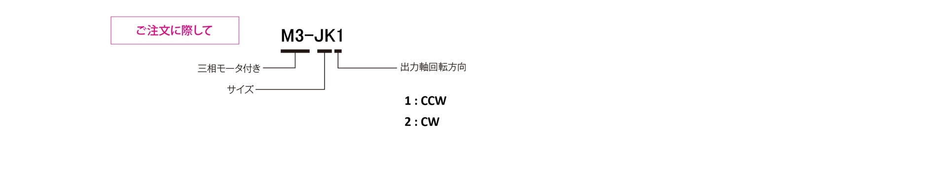 三木プーリのM3モデル JKタイプ ゼロマックス無段変速機 ご注文時の型式構成説明図