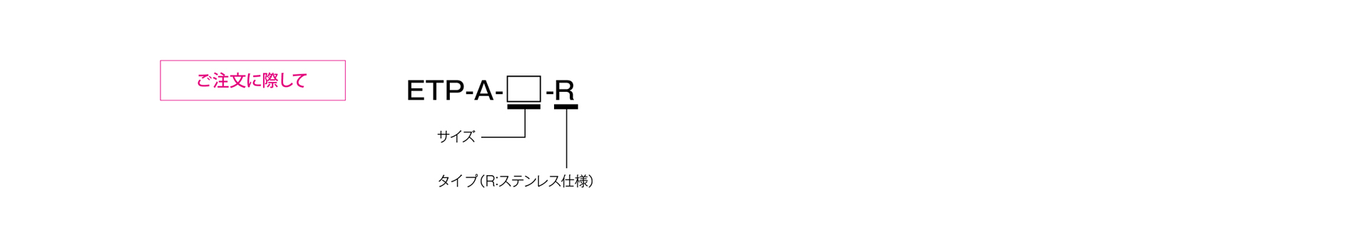 三木プーリのETPモデル Aタイプ（ステンレス仕様）摩擦式締結具（ハイドロ方式）ご注文時の型式構成説明図