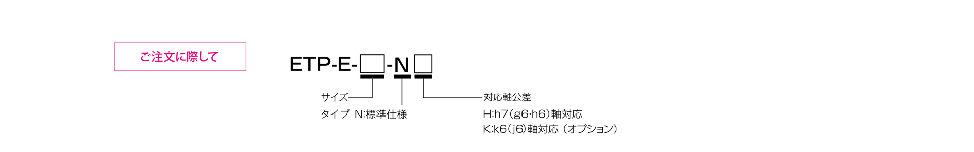 三木プーリのETPモデル Eタイプ 摩擦式締結具（ハイドロ方式）ご注文時の型式構成説明図