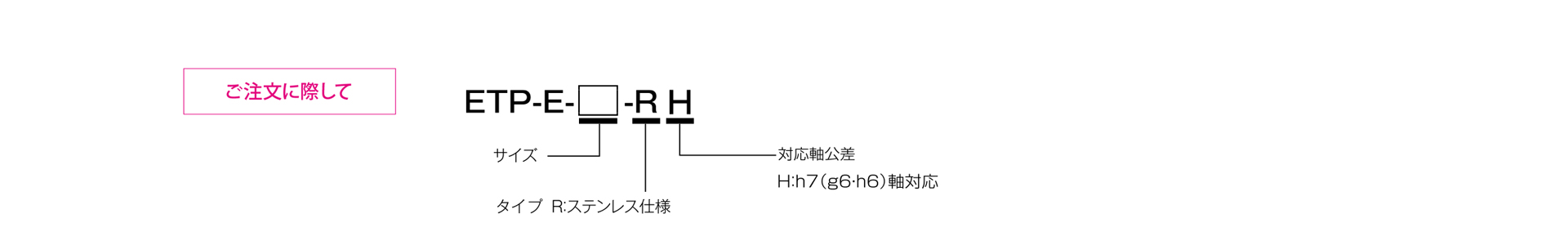 三木プーリのETPモデル Eタイプ（ステンレス仕様）摩擦式締結具（ハイドロ方式）ご注文時の型式構成説明図