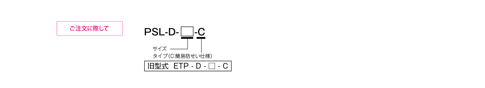 三木プーリのPSLモデル Dタイプ（無電解ニッケルめっき仕様）摩擦式締結具（メカ方式）ご注文時の型式構成説明図