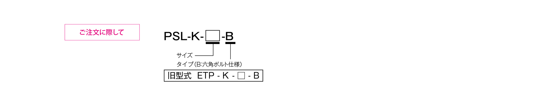三木プーリのPSLモデル Kタイプ（六角ボルト仕様）摩擦式締結具（メカ方式）ご注文時の型式構成説明図
