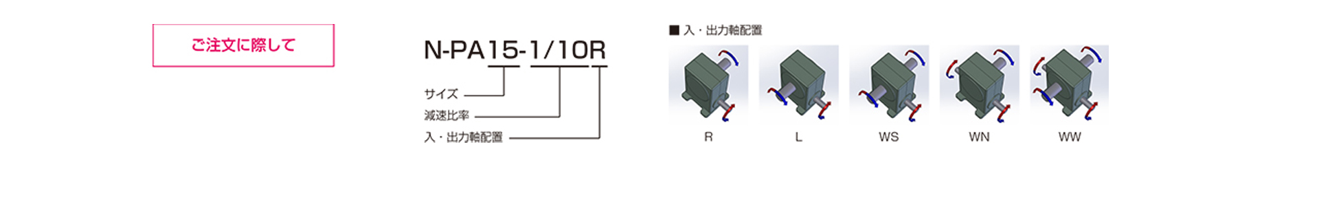 三木プーリのN-PAモデル ベルポニーウォーム減速機 ご注文時の型式構成説明図
