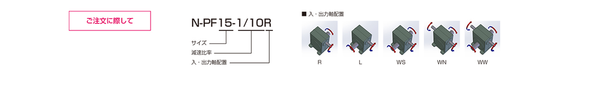 三木プーリのN-PFモデル ベルポニーウォーム減速機 ご注文時の型式構成説明図