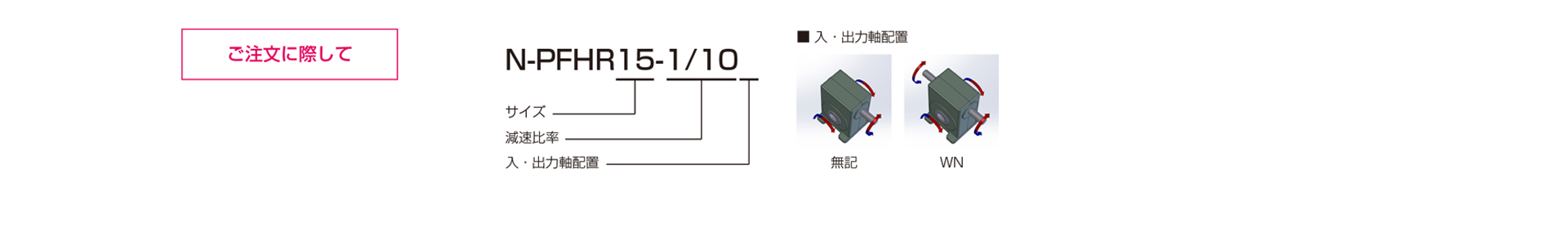 三木プーリのN-PFHRモデル ベルポニーウォーム減速機 ご注文時の型式構成説明図
