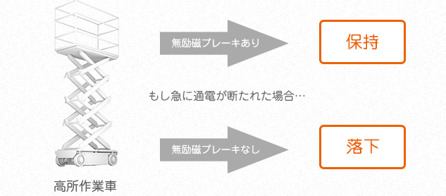 設定なし