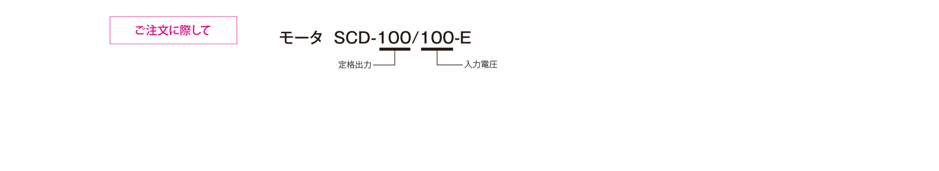 三木プーリのSCDモデル Eタイプ 直流モータ単体 ご注文時の型式構成説明図