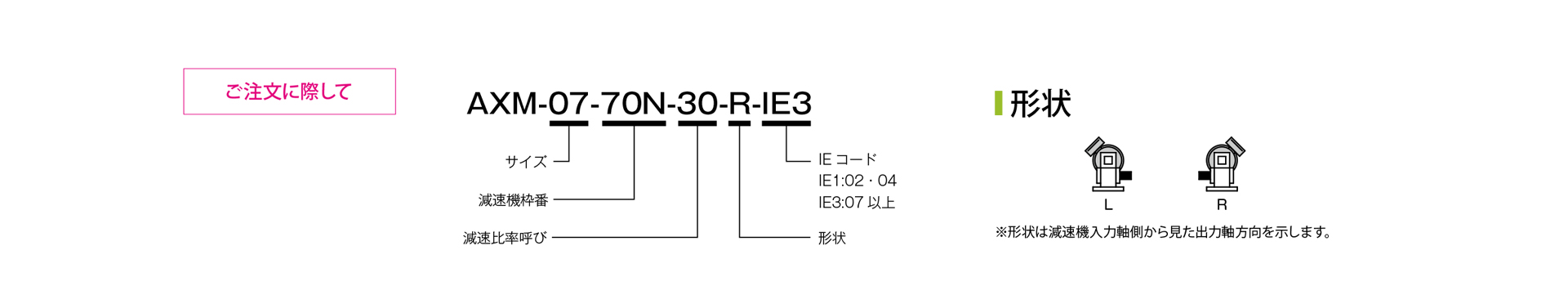 三木プーリのAXMモデル 中実軸ギヤードモータ ご注文時の型式構成説明図