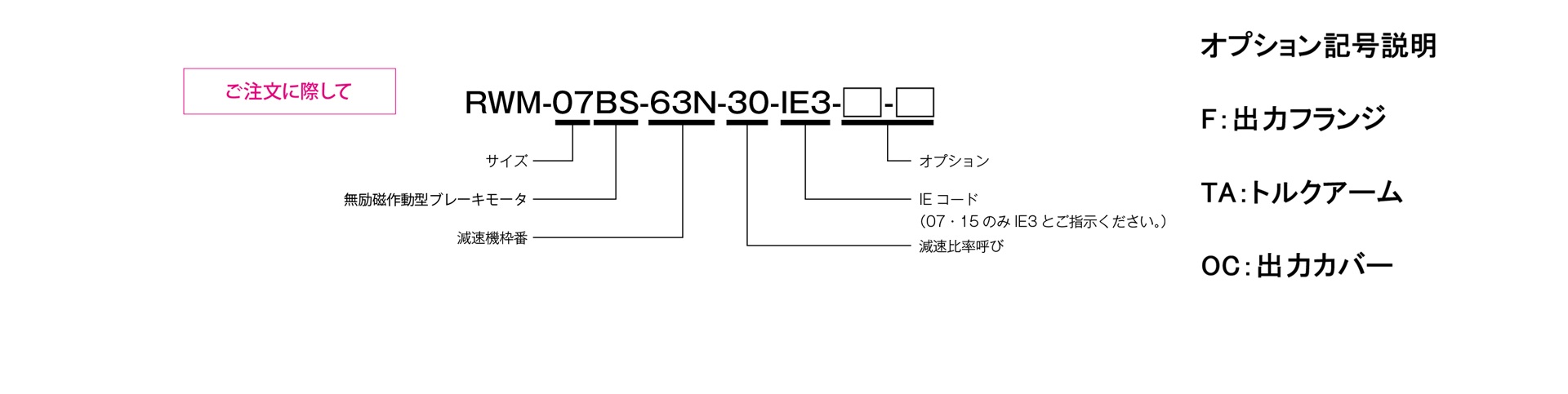 三木プーリのRWMモデル BSタイプ ブレーキ付き中空軸ギヤードモータ ご注文時の型式構成説明図
