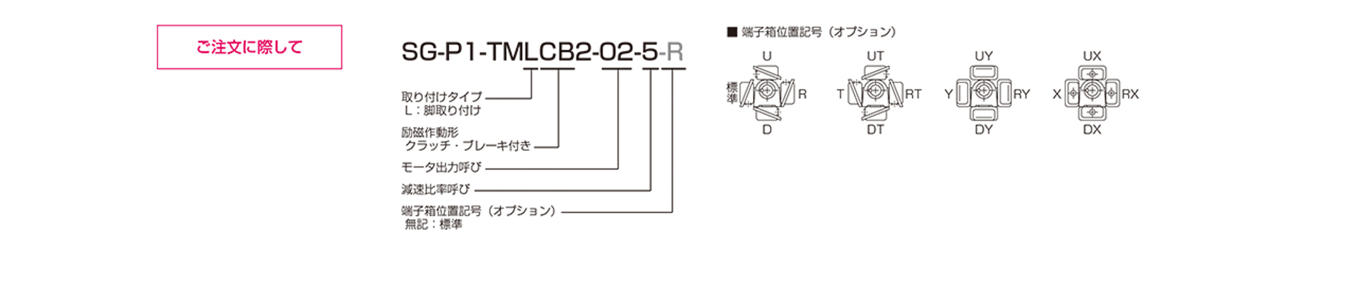 三木プーリのTMLCB2モデル クラッチブレーキ付き中実軸ギヤードモータ ご注文時の型式構成説明図