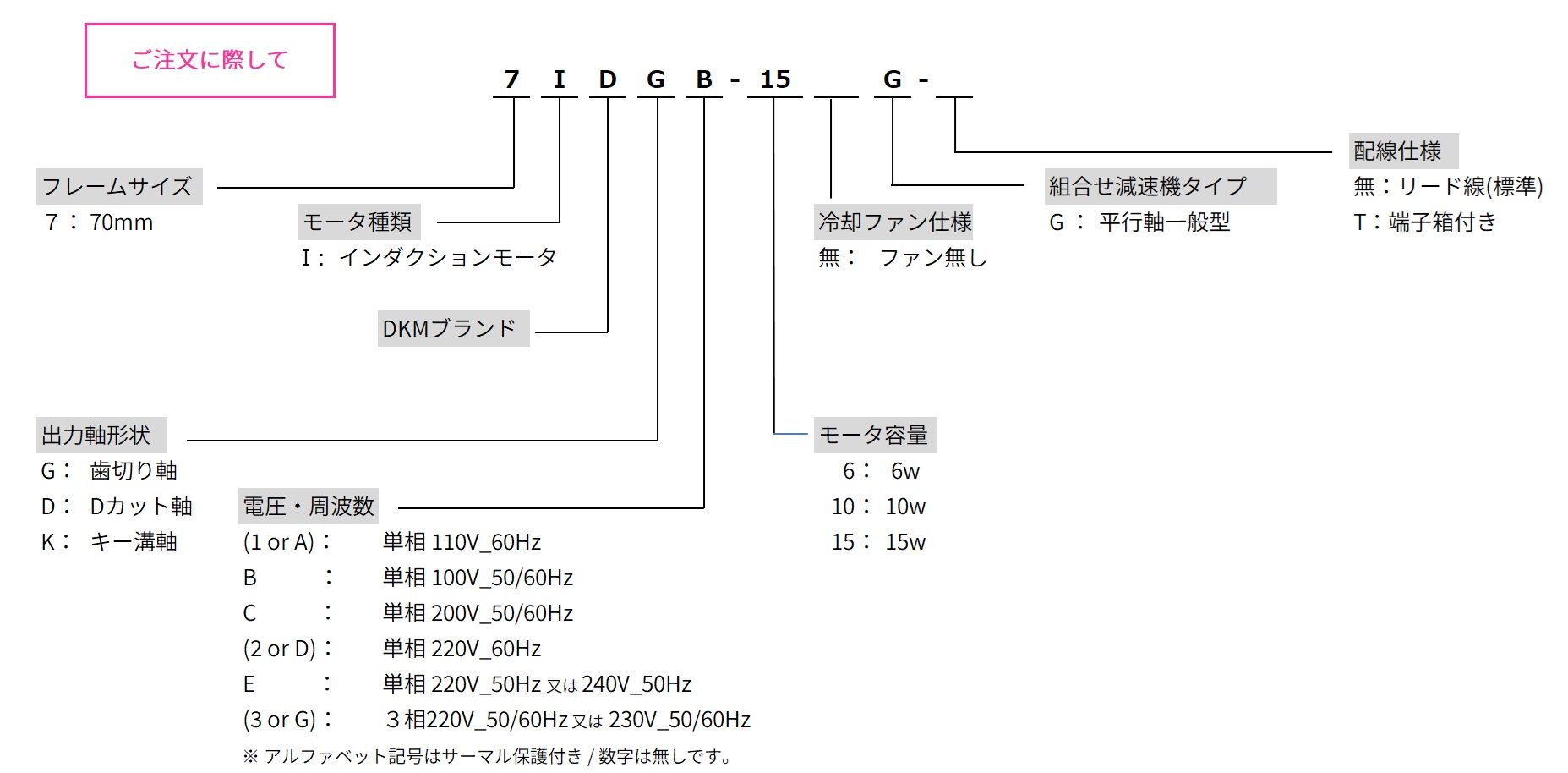 三木プーリのDKMモータ □70仕様 インダクションモータ ご注文時の型式構成説明図