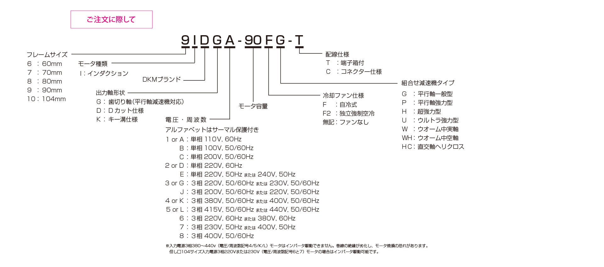 三木プーリのDKMモータ □80仕様 インダクションモータ ご注文時の型式構成説明図