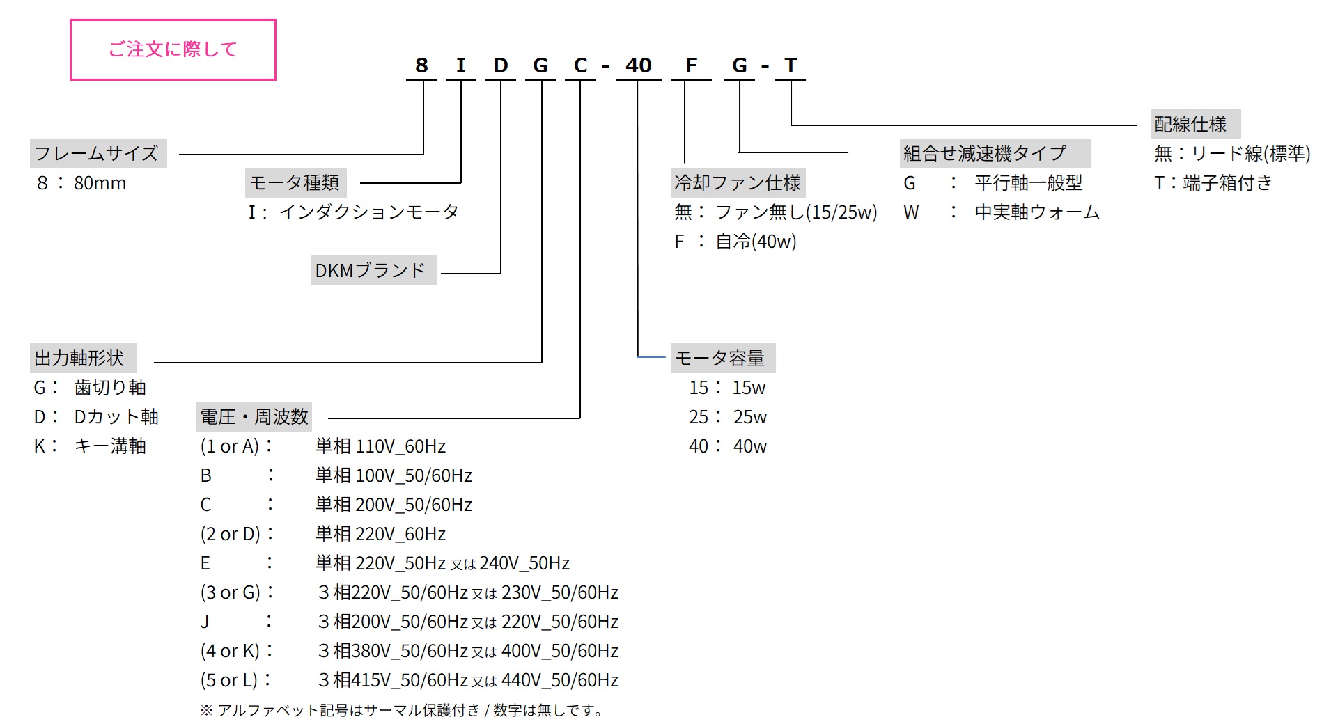 三木プーリのDKMモータ □80仕様 インダクションモータ ご注文時の型式構成説明図