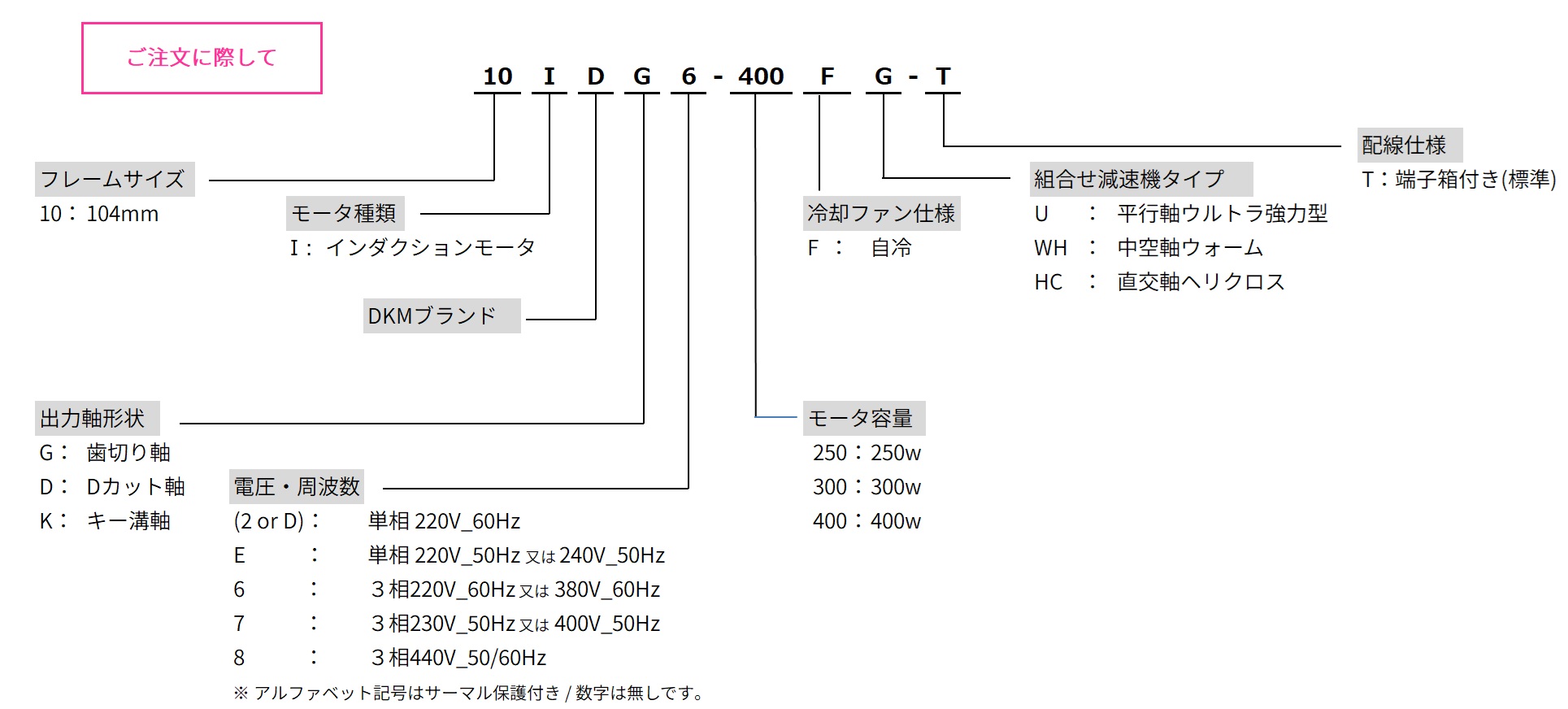 三木プーリのDKMモータ □104仕様 インダクションモータ ご注文時の型式構成説明図