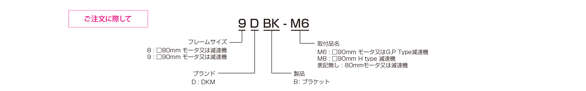 三木プーリのDKMモータ取付用ブラケット DKMモータ取付用ブラケット ご注文時の型式構成説明図
