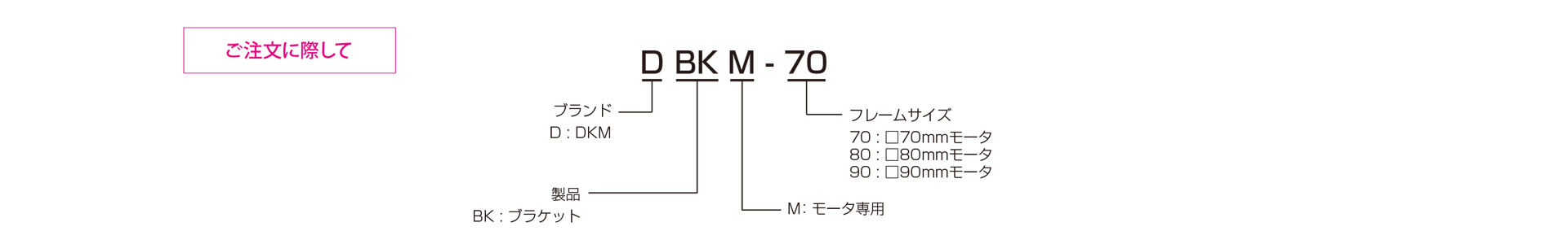 三木プーリのDKMモータ取付用ブラケット DKMモータ取付用ブラケット ご注文時の型式構成説明図