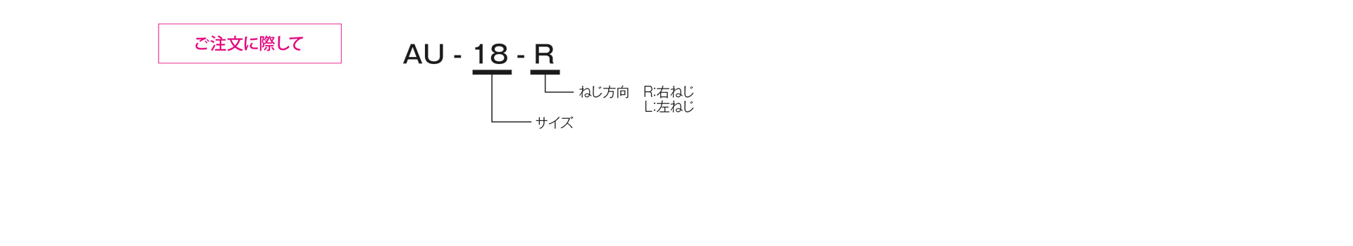 三木プーリのAUモデル 揺動マウント ご注文時の型式構成説明図
