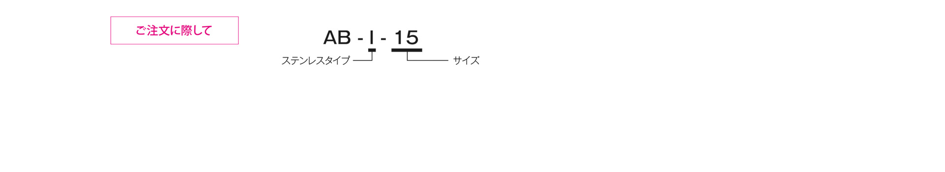 三木プーリのAB-Iモデル 揺動マウント ご注文時の型式構成説明図