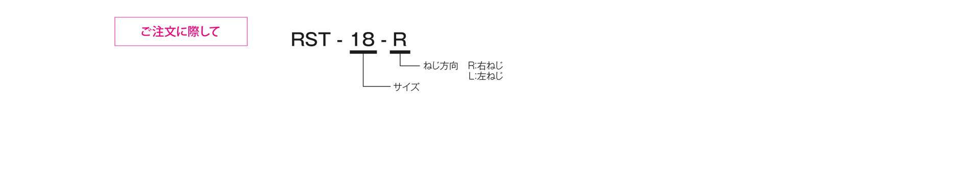 三木プーリのRSTモデル 揺動マウント ご注文時の型式構成説明図