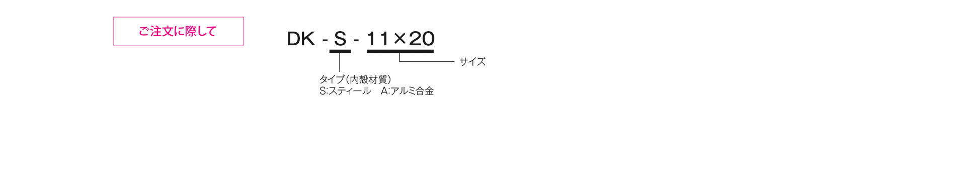 三木プーリのDK-Aモデル サスペンションユニット ご注文時の型式構成説明図