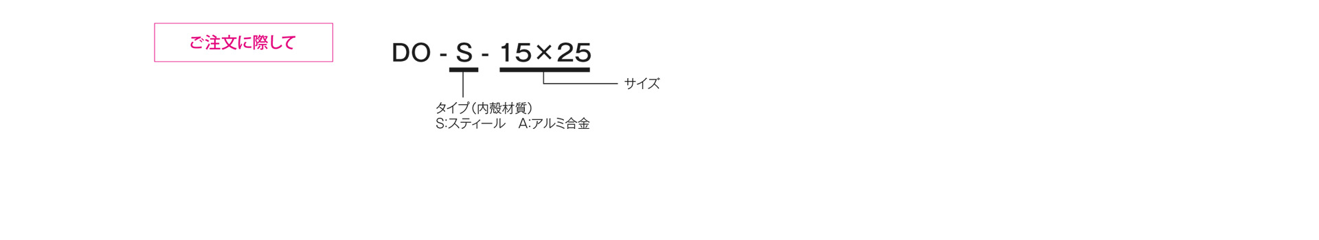 三木プーリのDO-Sモデル サスペンションユニット ご注文時の型式構成説明図