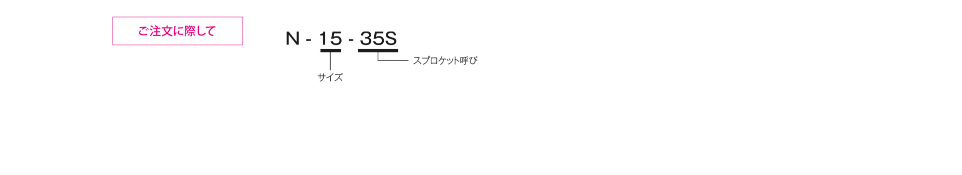 三木プーリのNモデル テンショナー ご注文時の型式構成説明図