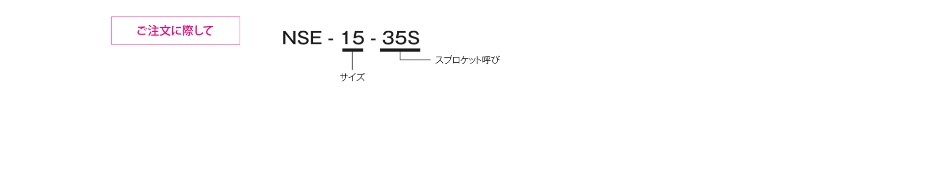三木プーリのNSEモデル テンショナー ご注文時の型式構成説明図