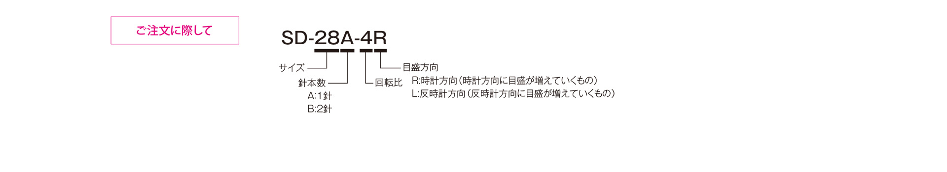 三木プーリのSDウェイト型単体 回転数指示計（ウエイト型）ご注文時の型式構成説明図