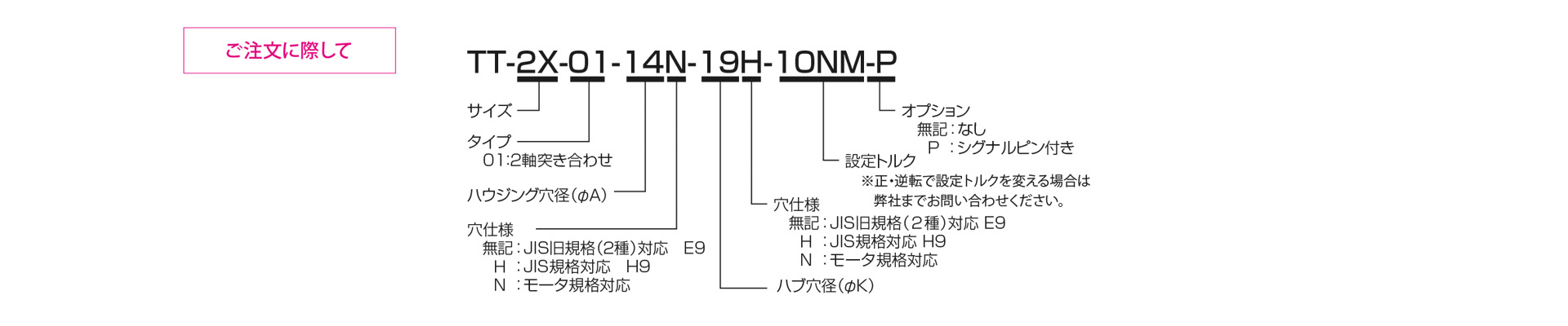 三木プーリのTT01モデル 過負荷保護装置（TT2軸突合せ用）ご注文時の型式構成説明図