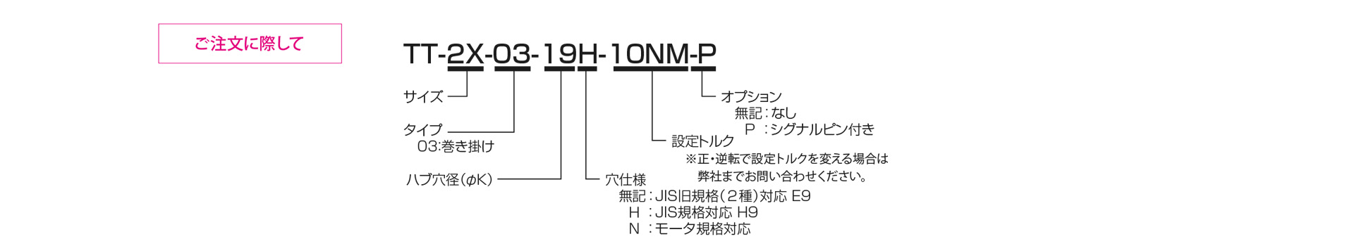 三木プーリのTT03モデル 過負荷保護装置（TT巻き掛け用）ご注文時の型式構成説明図