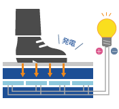 振動発電の装置、イラスト
