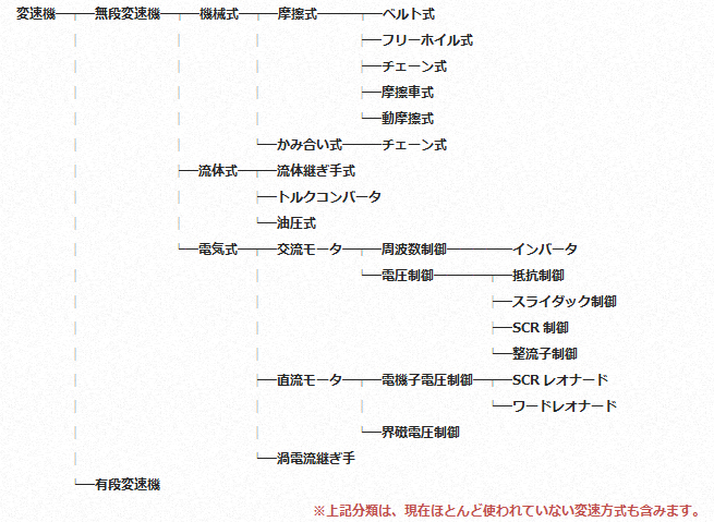 設定なし