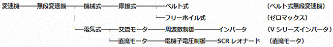 設定なし