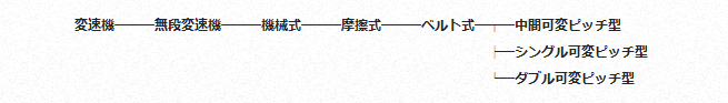 設定なし