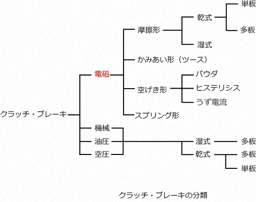 設定なし