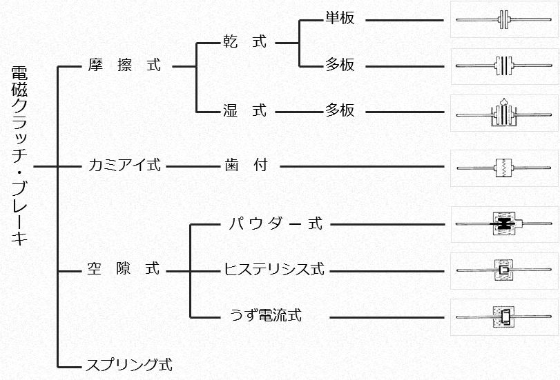 設定なし