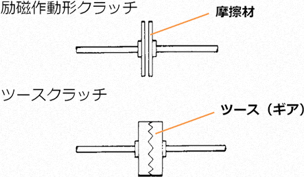 設定なし