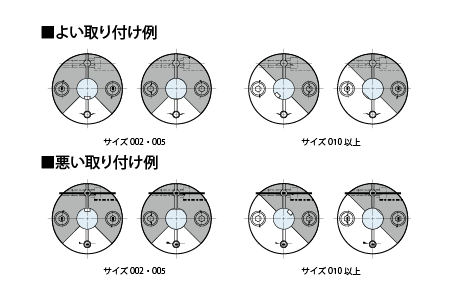三木プーリのSFCカップリング技術解説図（キー溝付き軸への取付可否と締結時の影響を示した説明図）

