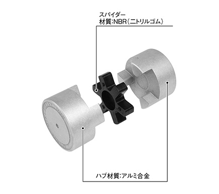 三木プーリのALカップリング技術解説図（下穴品の穴加工状態と追加工の必要性を示した説明図）
